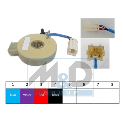 Koppel sensor met kabel